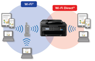Máy in Epson L655, In, Scan, Copy, Fax, tiếp mực ngoài chính hãng, kết nối Wifi