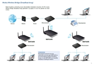 Linksys Wap300N N300 Dual-Band Wireless Access Point (WAP300N)