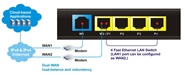 Draytek Vigor2912Fn Wireless Fiber router - Firewall &  VPN server  - Loadbalancing